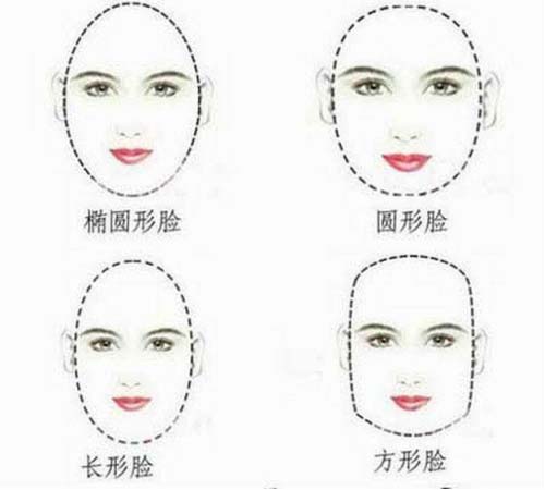 隆鼻用什么材料好?米兰柏羽隆鼻医生教你!